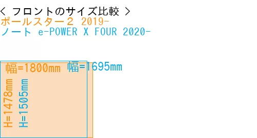 #ポールスター２ 2019- + ノート e-POWER X FOUR 2020-